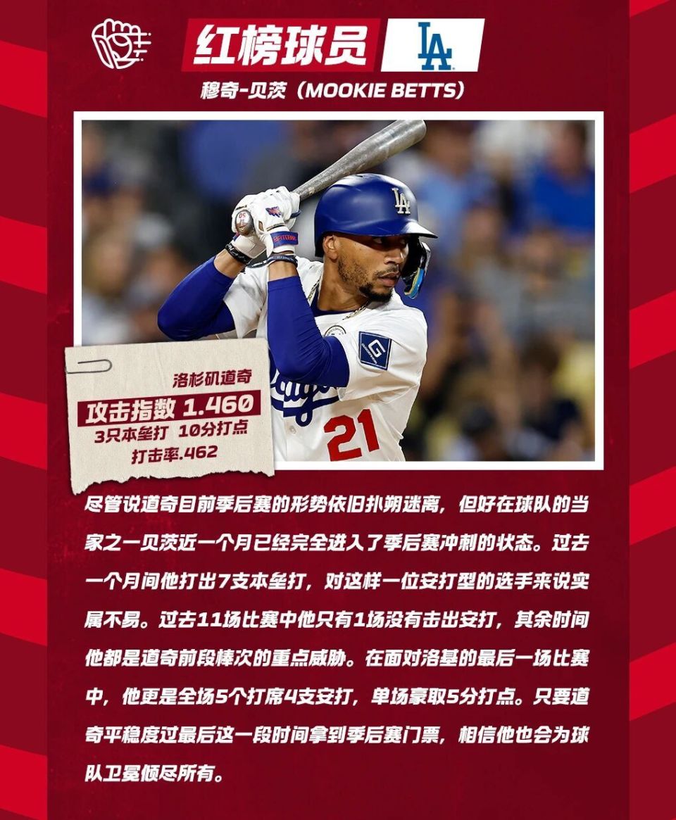 翔平训练服, inews, pZ 翔平训练服, inews, pZ