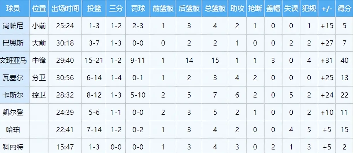 强度, 全方位的落