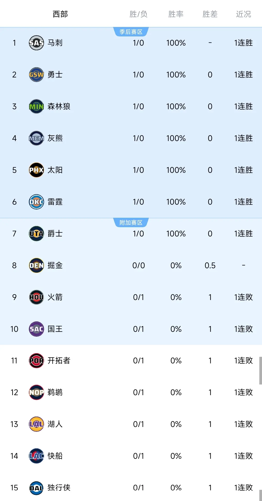 div, 马刺大胜登, entit